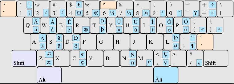 Locale Codes The Tech Wiki Locale Codes The Tech Wiki